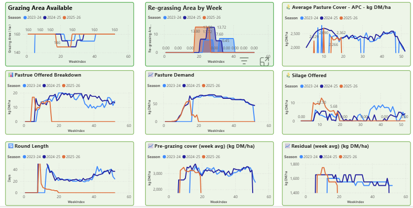 Dashboard Image